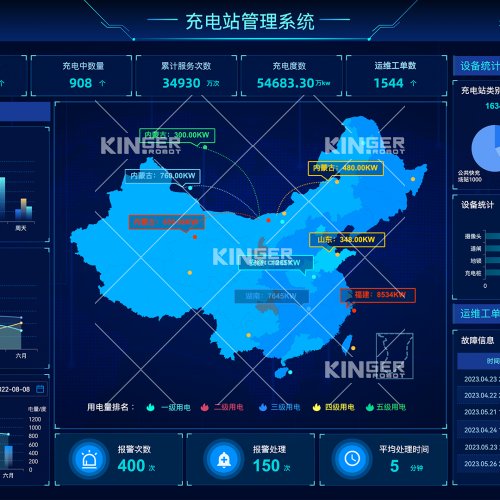 智慧能量治理平台