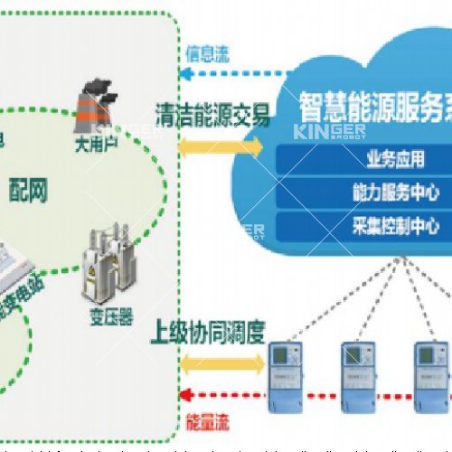 城市级绿色能源运营治理中心