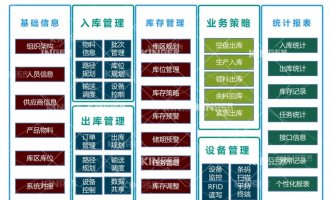 【产品动态】尊龙Z6机械人智能化软件升级，开启轮胎智能化出产新高度！
