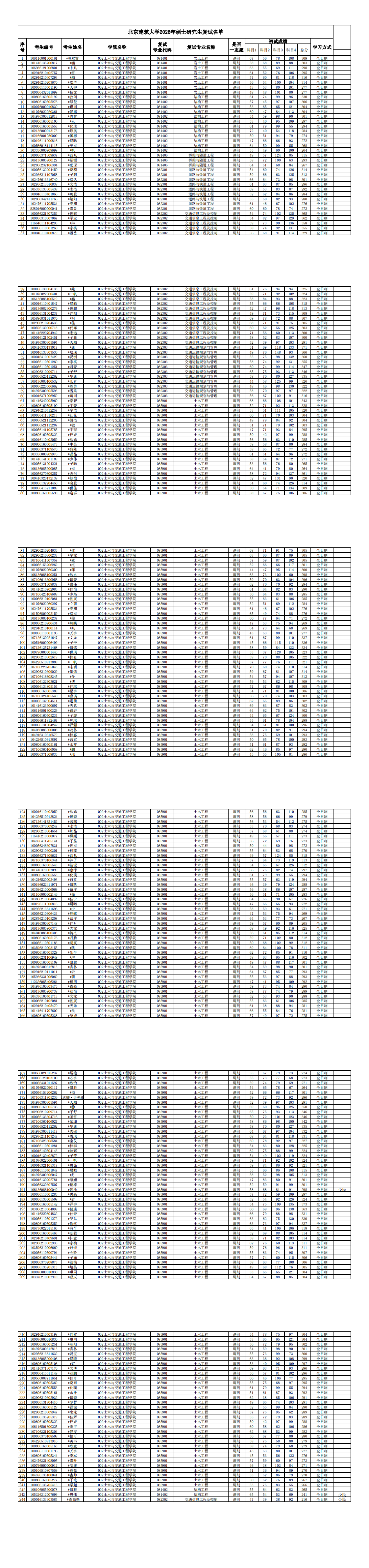 JINNIAN金年会2026年土木学院硕士研究生调剂复试名单(2)_0.png