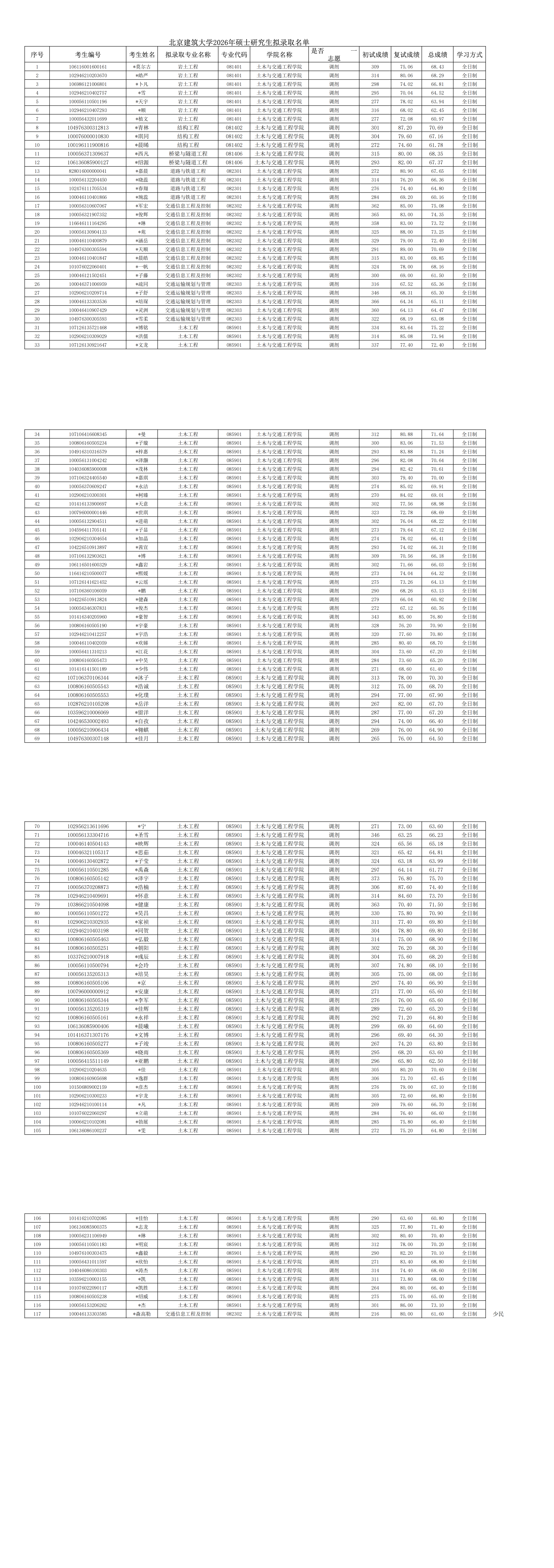 JINNIAN金年会2026年土木学院硕士研究生拟录取名单_00.png